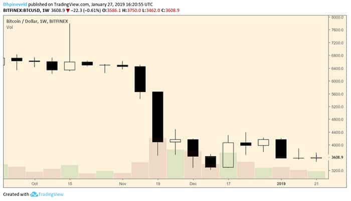 wekelijkse_bitcoin_BTC_analyse_david_zzzz_grafiek2