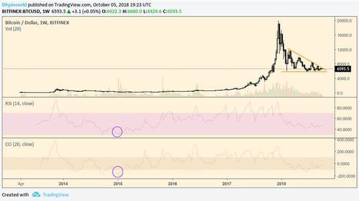 wekelijkse_bitcoin_BTC_analyse_de_markt_houdt_haar_adem_in_wekelijkse_grafiek