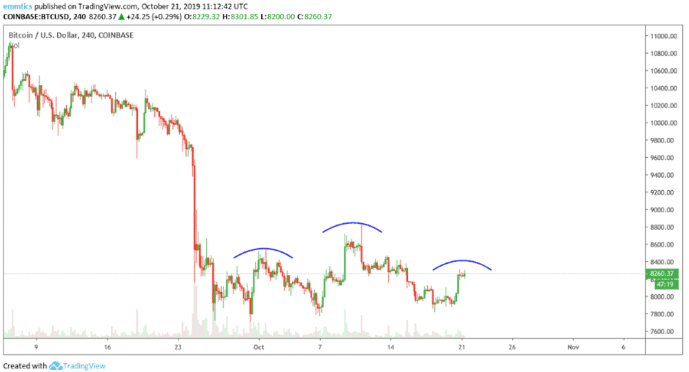 wekelijkse_bitcoin_BTC_koers_analyse_bitcoin_toont_zwakte_afbeelding2