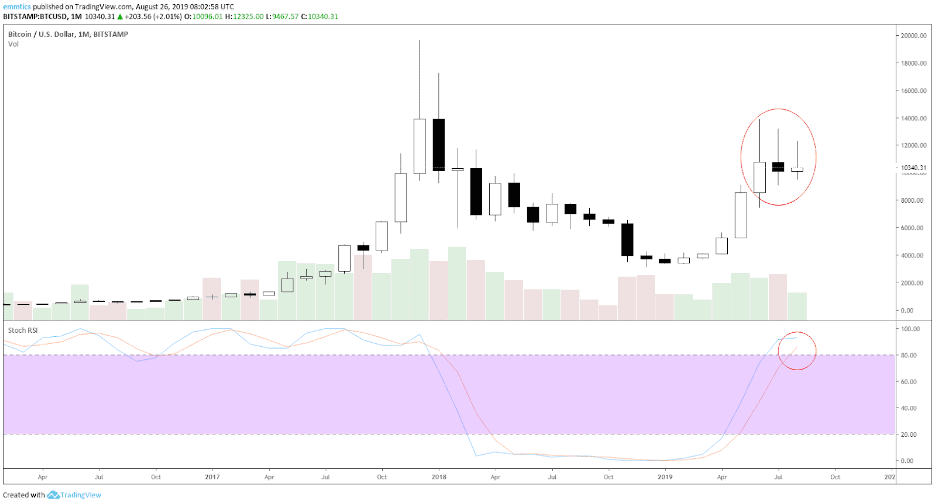 wekelijkse_bitcoin_BTC_koers_analyse_david_van_ineveld_de_21_weken_moving_average_MA_afbeelding2