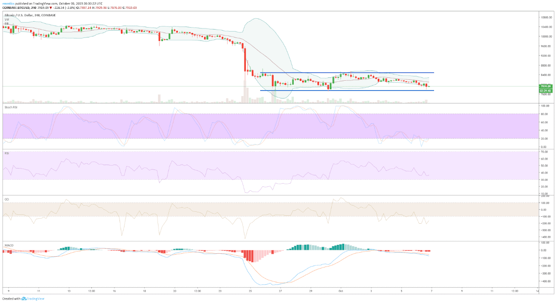 wekelijkse_bitcoin_BTC_koers_analyse_david_van_ineveld_de_koers_ligt_op_dun_ijs_afbeelding3