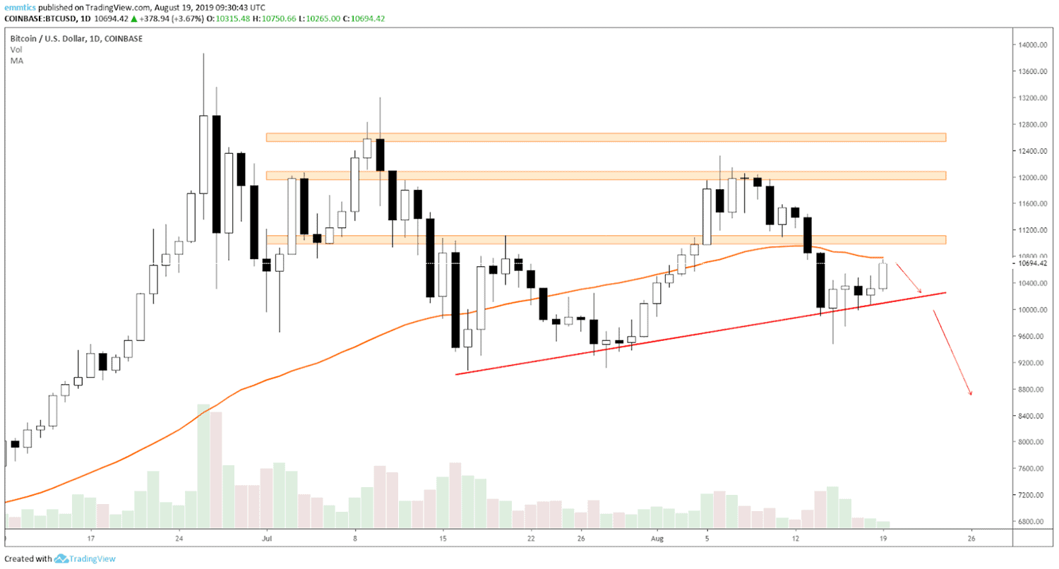 wekelijkse_bitcoin_BTC_koers_analyse_david_van_ineveld_en_nu_doorzetten_afbeelding2