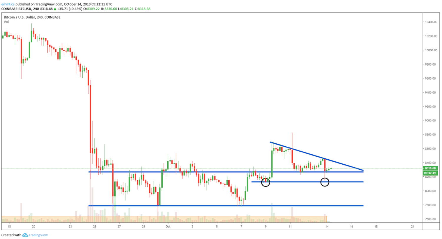 wekelijkse_bitcoin_BTC_koers_analyse_david_van_ineveld_geen_200_dagen_moving_average_geen_bullish_trend_afbeelding2