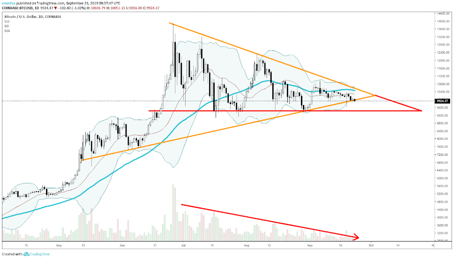 wekelijkse_bitcoin_BTC_koers_analyse_david_van_ineveld_het_moment_van_de_waarheid_afbeelding1