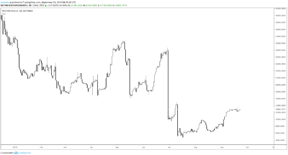 wekelijkse_bitcoin_BTC_koers_analyse_david_van_ineveld_het_moment_van_de_waarheid_afbeelding2