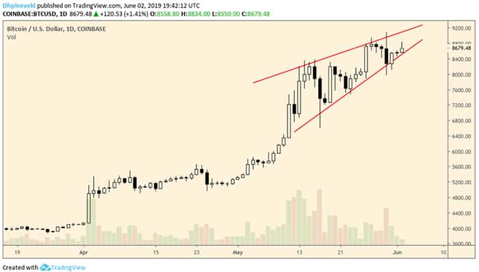 wekelijkse_bitcoin_BTC_koers_analyse_wat_is_jouw_visie_afbeelding1