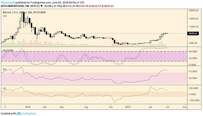 wekelijkse_bitcoin_BTC_koers_analyse_wat_is_jouw_visie_afbeelding2