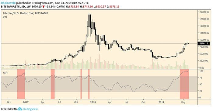 wekelijkse_bitcoin_BTC_koers_analyse_wat_is_jouw_visie_afbeelding3