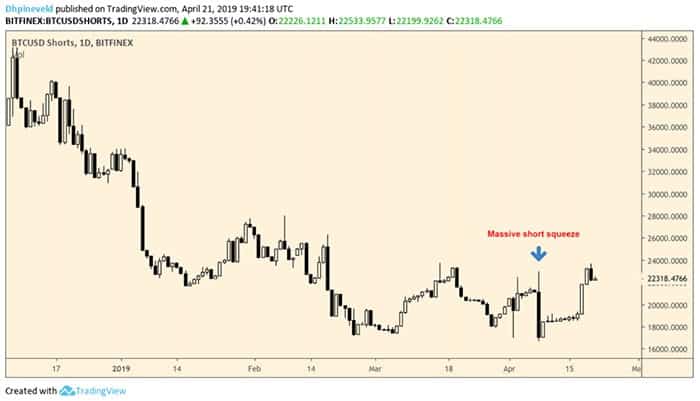 wekelijkse_bitcoin_BTC_koersanalyse_david_blijft_geduldig_afbeelding2