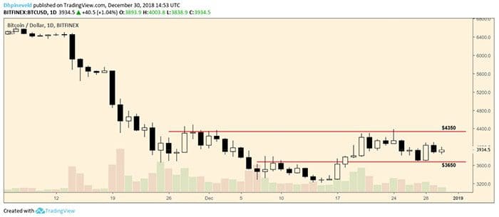 wekelijkse_bitcoin_BTC_weekanalyse_de_strijd_om_de_4000_dollar_grafiek3