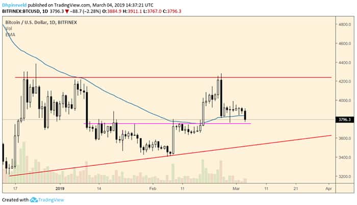 wekelijkse_bitcoin_analyse_david_zakt_bitcoin_weer_door_het_ijs_grafiek