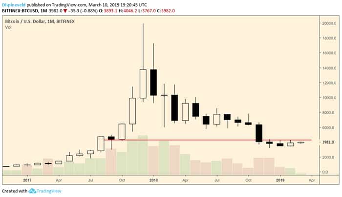 wekelijkse_bitcoin_analyse_geniet_van_de_rust_en_wacht_af_afbeelding1