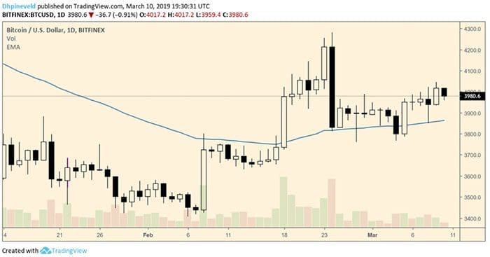 wekelijkse_bitcoin_analyse_geniet_van_de_rust_en_wacht_af_afbeelding2