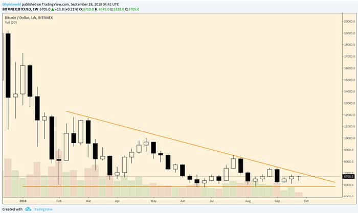 wekelijkse_bitcoin_analyse_wat_gaat_het_worden_grafiek_1