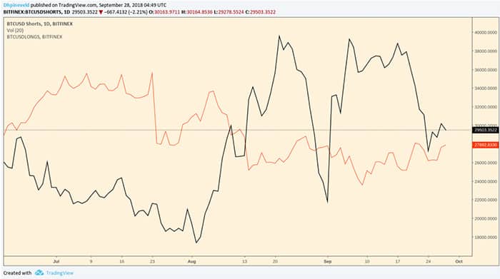 wekelijkse_bitcoin_analyse_wat_gaat_het_worden_grafiek_2