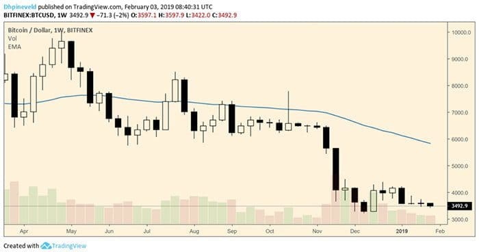 wekelijkse_bitcoin_btc_analyse_falling_wedge_afbeelding2