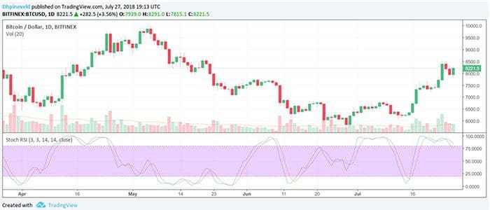 wekelijkste_bitcoin_analyse_afbeelding2