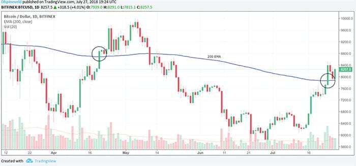 wekelijkste_bitcoin_analyse_afbeelding3