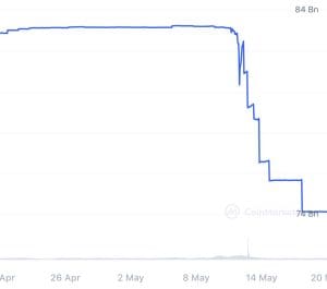 Tether marktkapitalisatie