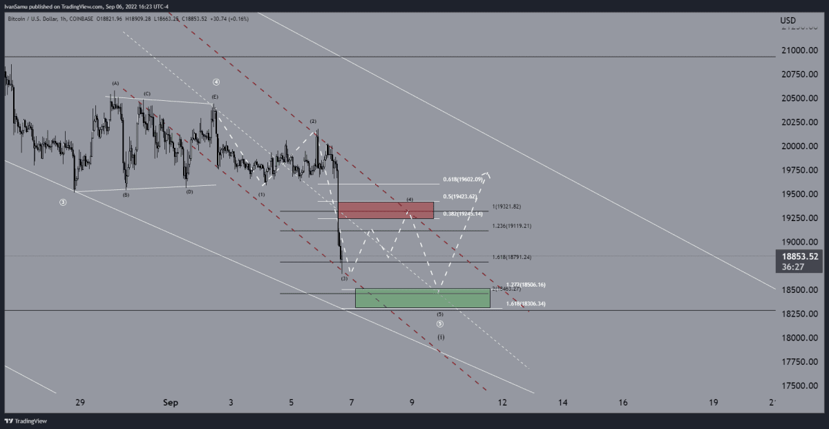 Bitcoin analyse 06 september (Tradingview)