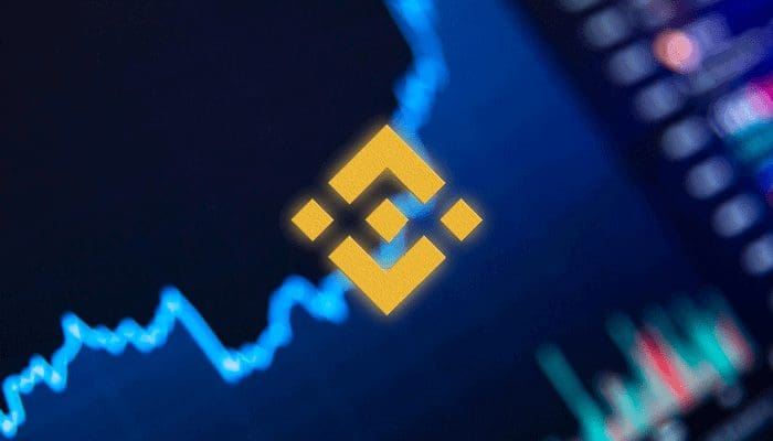 Binance investeert groots in WOO Network, koers stijgt hard