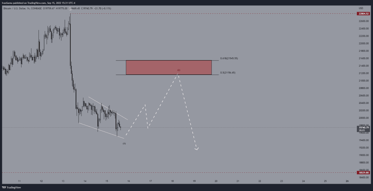 Bitcoin analyse 15 september (Tradingview)