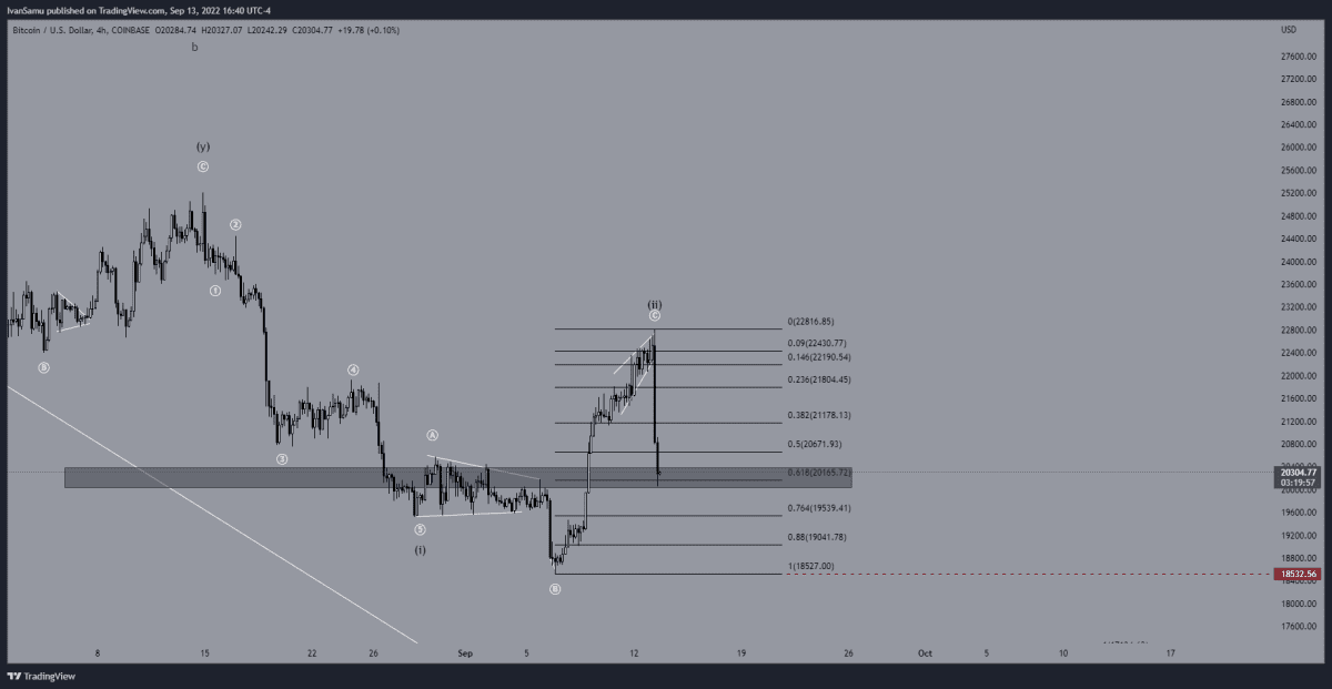 Bitcoin koersanalyse 13 september (Tradingview)