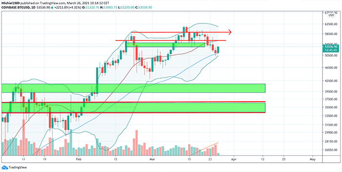 Bitcoin_BTC_Daily_Coinbase_1