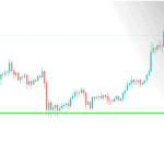 Bitcoin (BTC) prijs kan over enkele dagen een historisch record breken