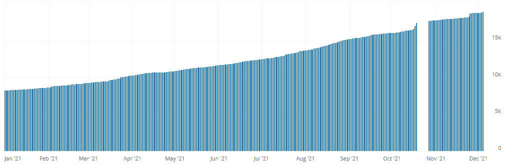 Bitcoin_LN_Nodes_06-12