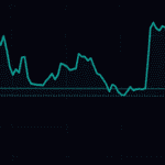 Bitcoin breekt door ATH, ethereum breekt door $4k, markt bereikt nieuw record, deze altcoins stijgen 't hardst