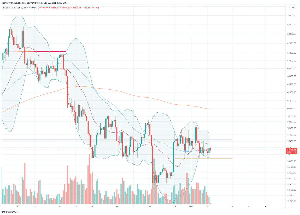 Bitcoin_update_grafiek_4uurs_coinbase