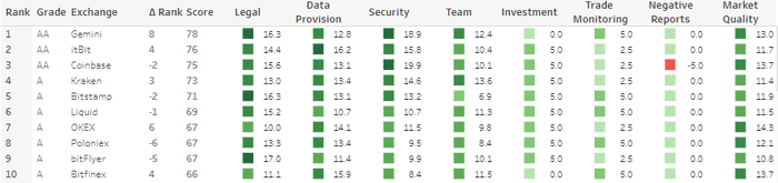 CryptoCompare-Ranglijst-Cryptocurrency-Exchanges