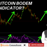 Zoek je de bitcoin bodem? Houd deze indicator in de gaten