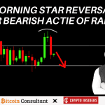 Bitcoin prijs verliest support, bearmarkt rally van tafel?