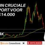 Bitcoin op Cruciale Support, John Bekijkt de Koersen