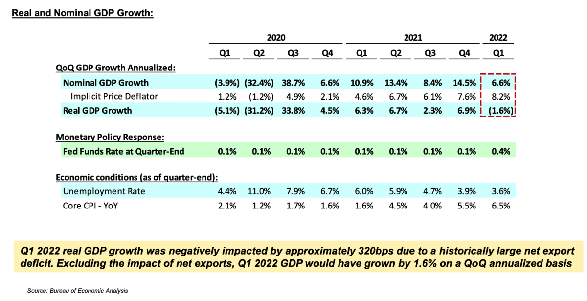 GDP 2020