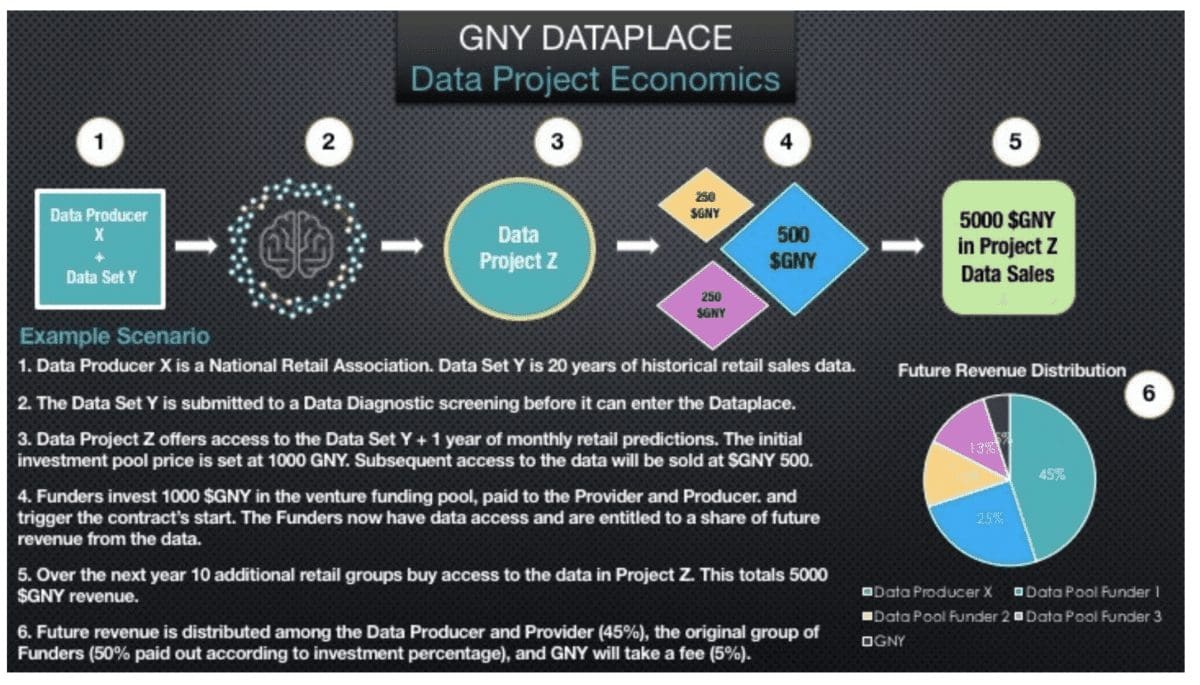 GNY_met_machine_learning_op_de_blockchain_een_project_om_goed_in_de_gaten_te_houden_afbeelding2