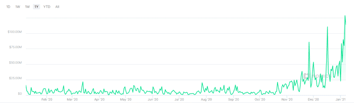 Handelsvolume bitcoin BTC Exchange itBit PayPal