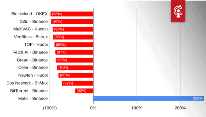 IEOs_Exchanges