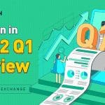 Bitcoin beurs KuCoin groeide al met 500% aan gebruikers in 2022