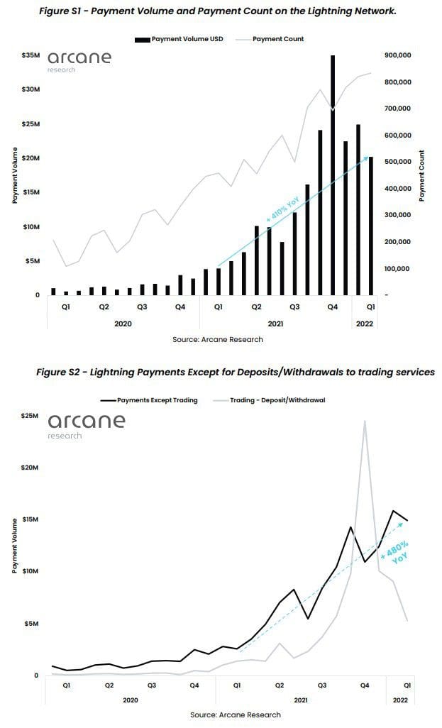 Lightning Network volume