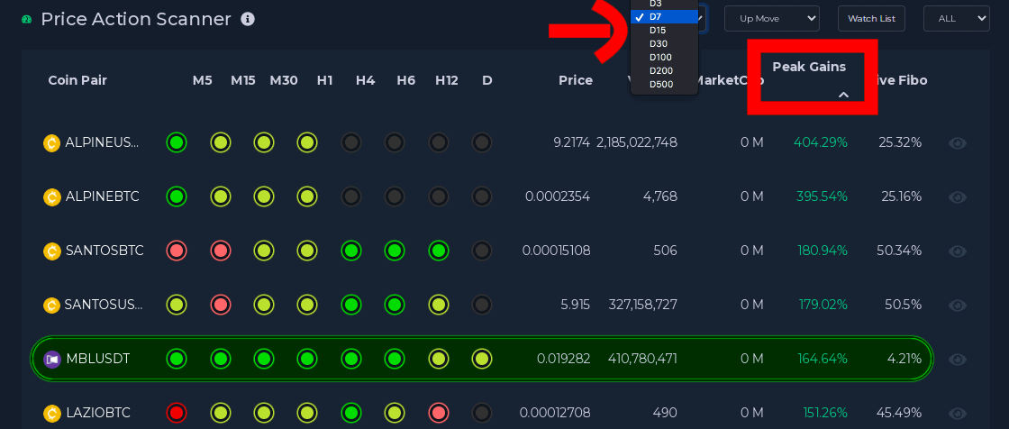 Price Action Scanner