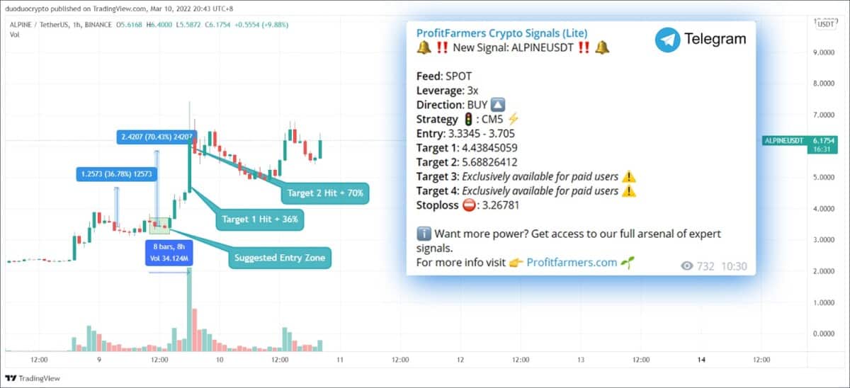 ProfitFarmers Crypto Signal