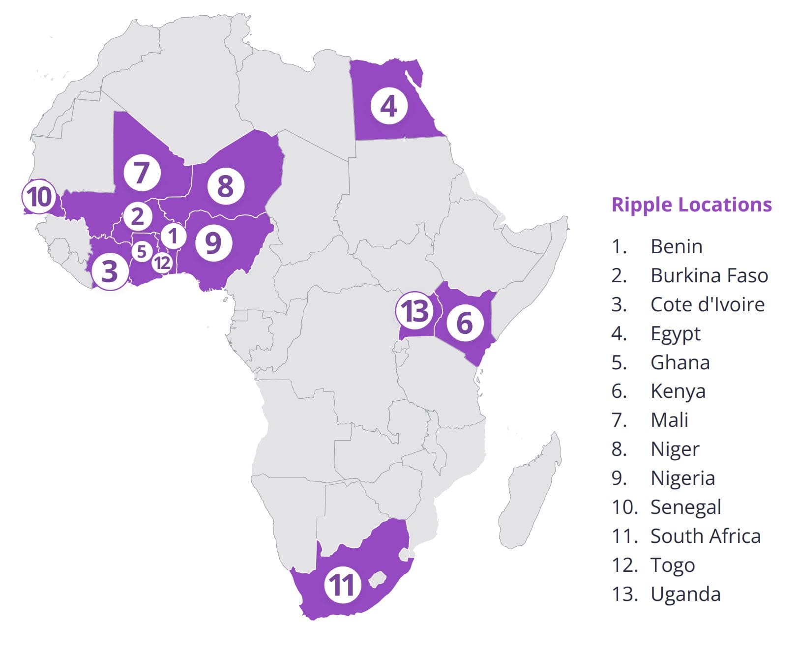 Ripple Africa