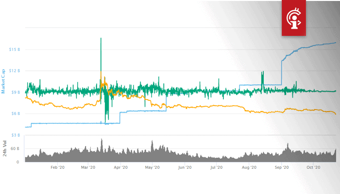 Tether_USDT_Marktkapitalisatie