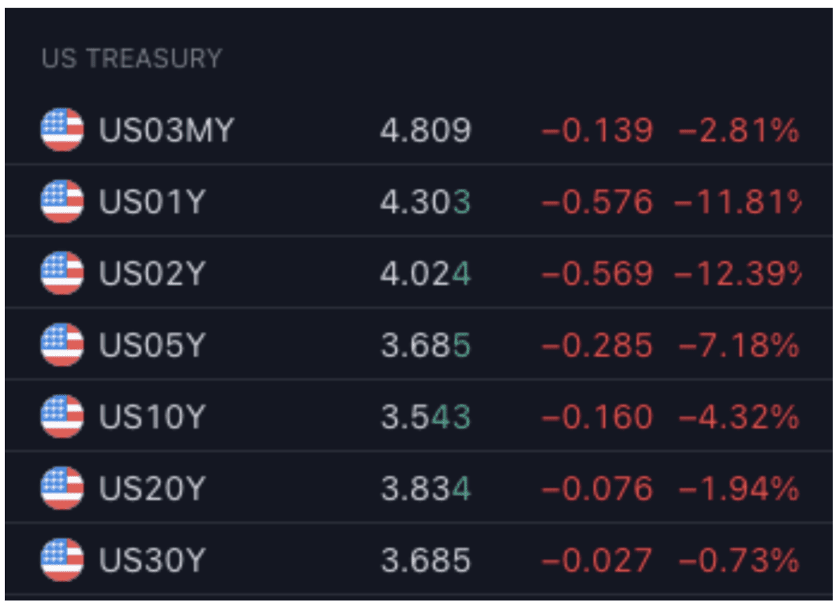 US_treasury