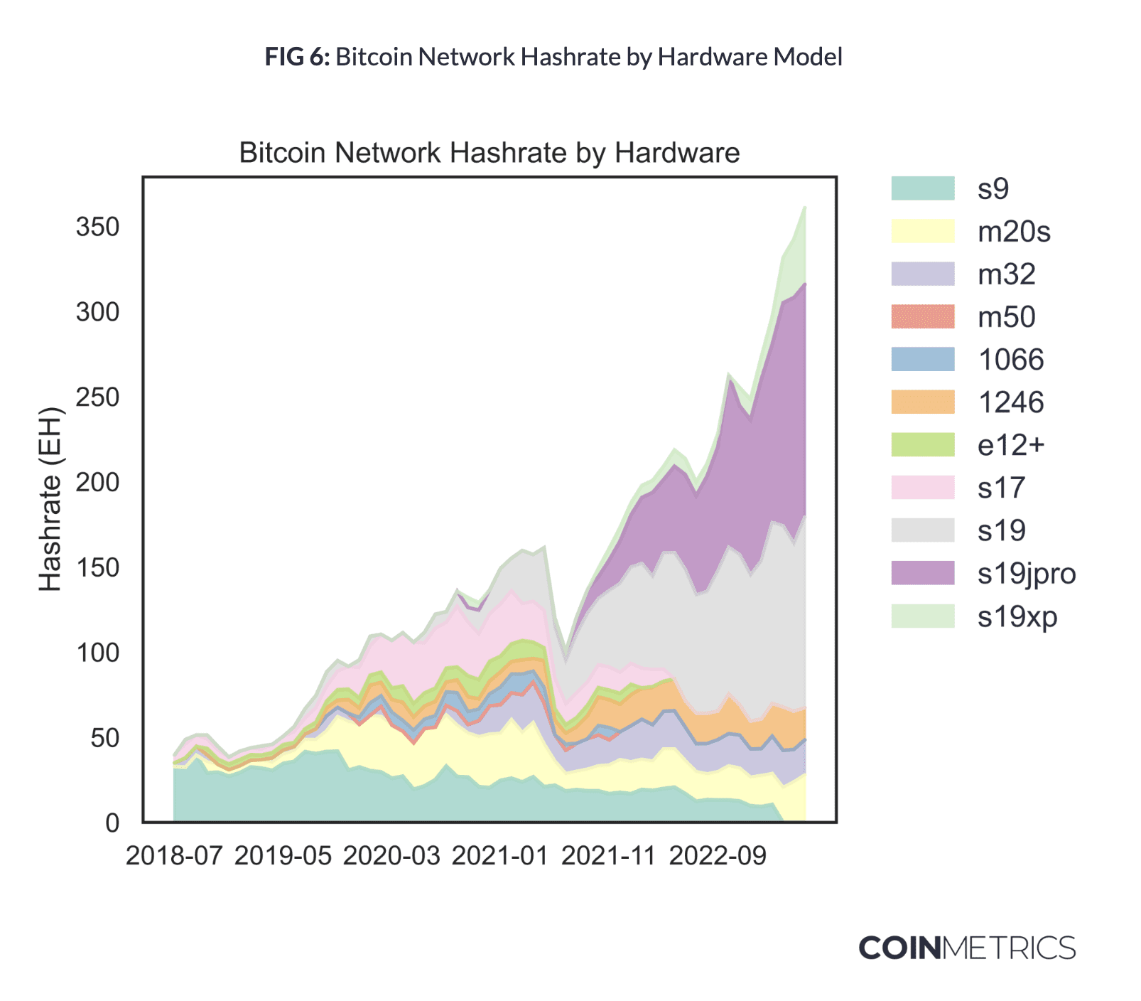 CoinDesk - Unknown