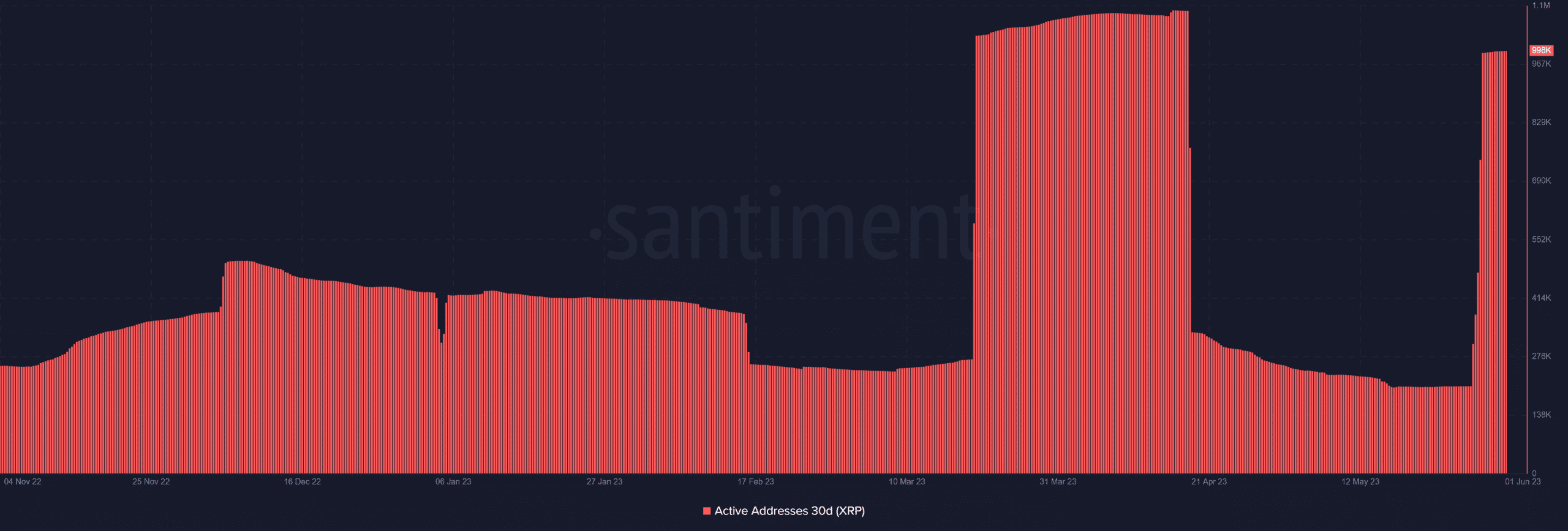 Ripple active addresses