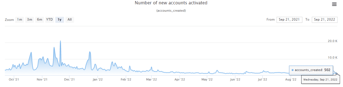 XRP accounts